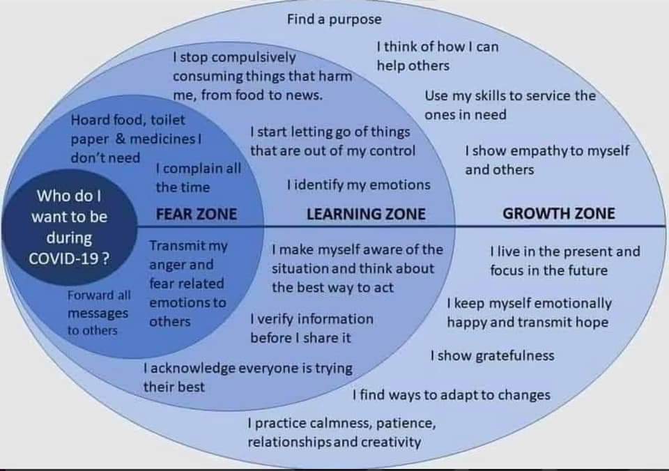 What do I want to be during COVID-19?